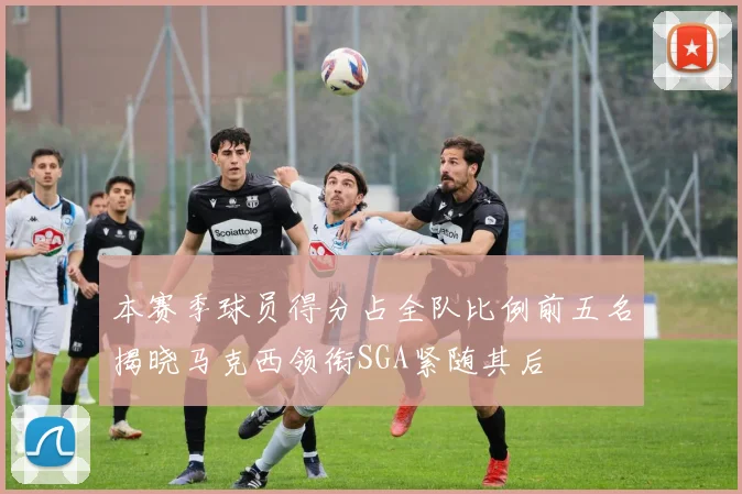 本赛季球员得分占全队比例前五名揭晓马克西领衔SGA紧随其后
